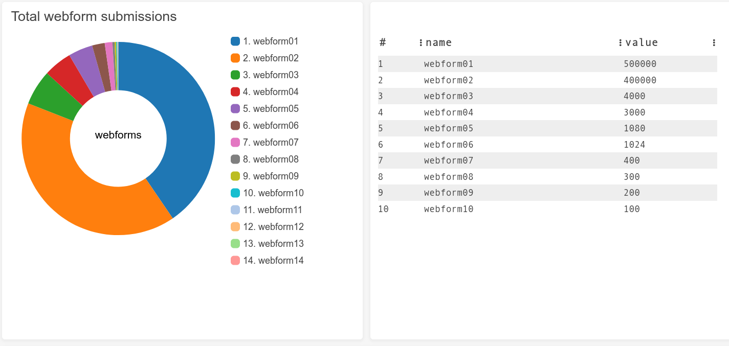 Second example of a dashboard using custom metrics