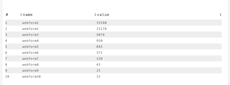 Example table using source information sourced  from Custom Metrics