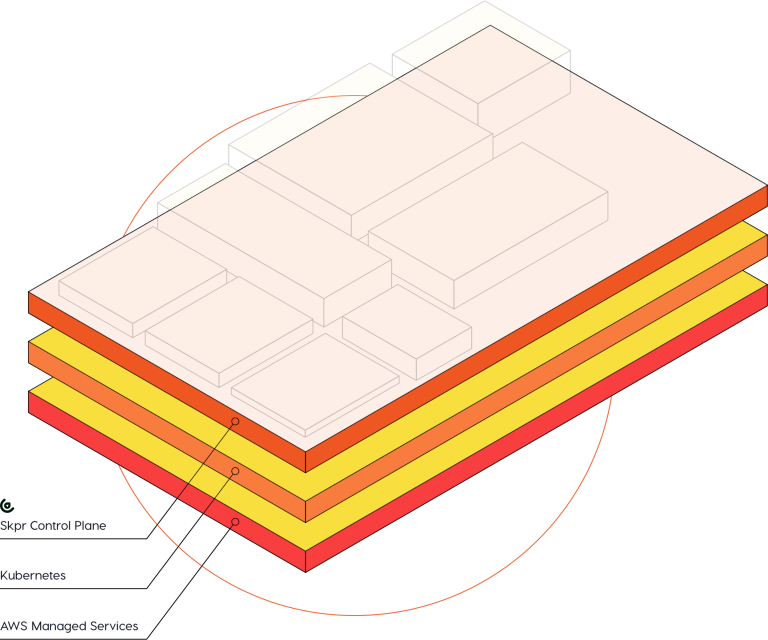 Image of the Skpr stack